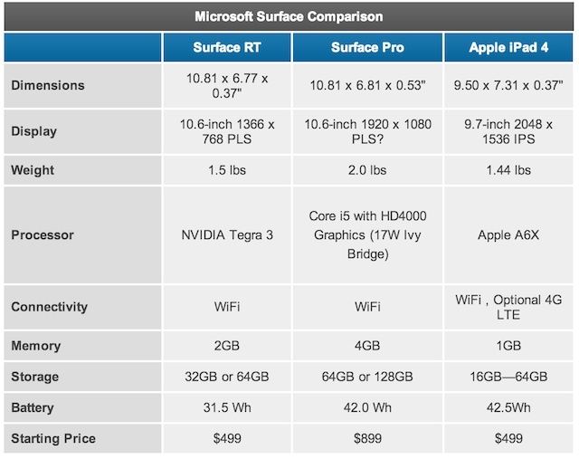 Microsfotsurfaceprochart microsfotsurfaceprochart