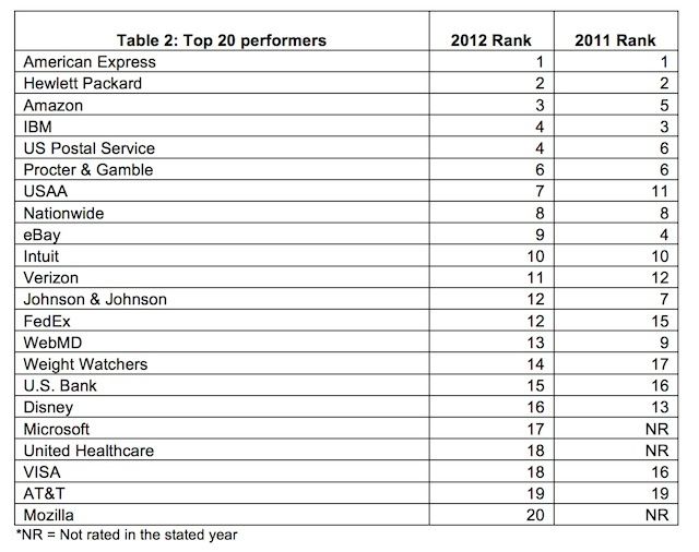 privacyinformationtop20