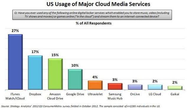 cloudservicesicloud
