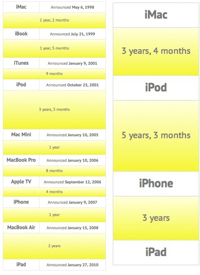 pillarsofappleproducts