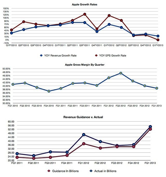 revenue-eps-growth-rates1