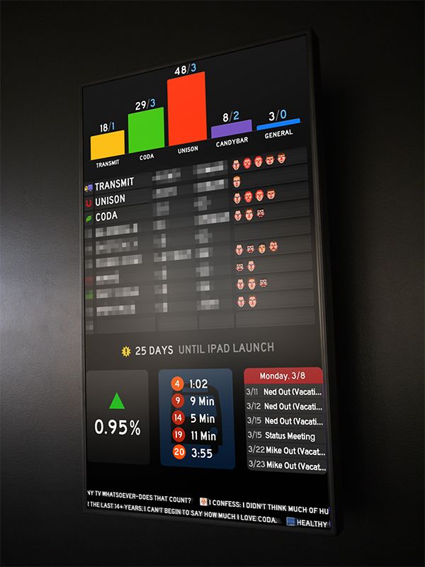 Panic Status Board Panic-Status-Board