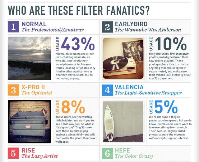 What-Your-Instagram-Filter-Says-About-You3.jpeg
