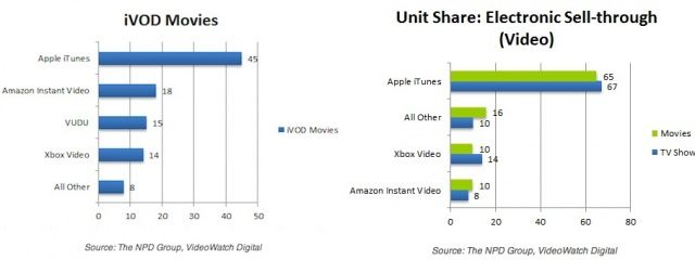 itunesiswinningvideo