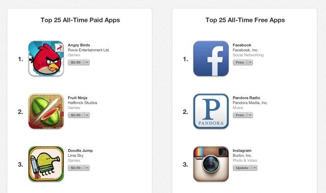 Top-App-Store-downloads