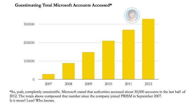 Microsoft2 microsoft2