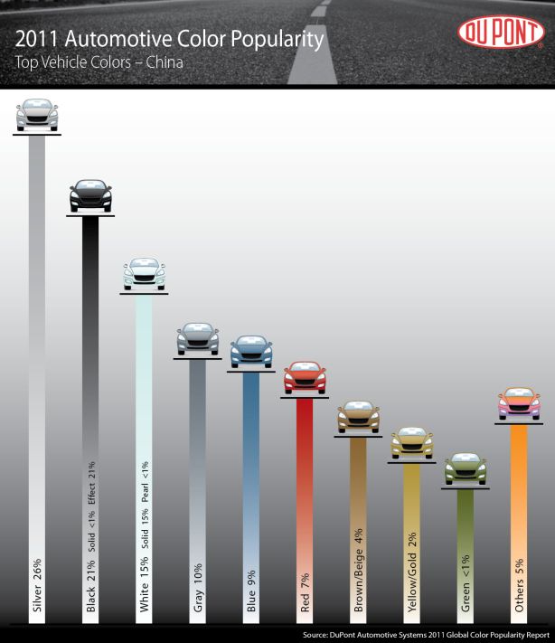 dupont2011_china-colorhr