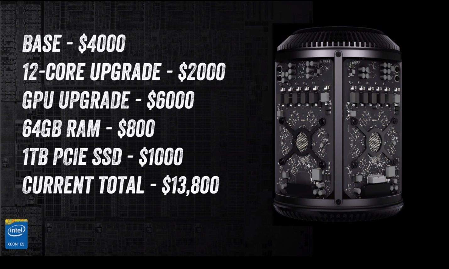A TopOfTheLine Mac Pro Might Cost You 14,000 [Video] Cult of Mac