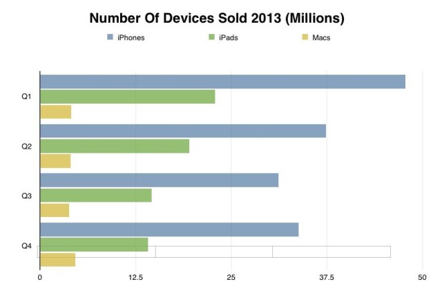 Number of Devices Sold 2013