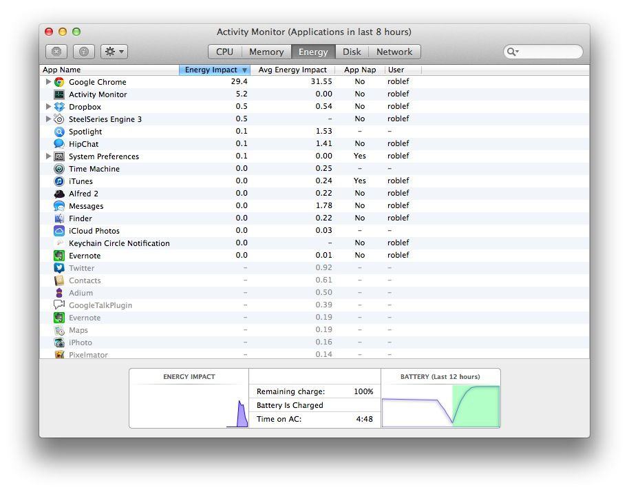 energy impact OS X Mavericks