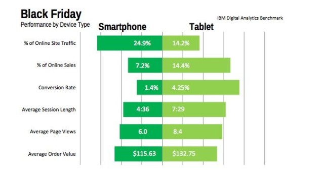 Smartphone vs Tablet