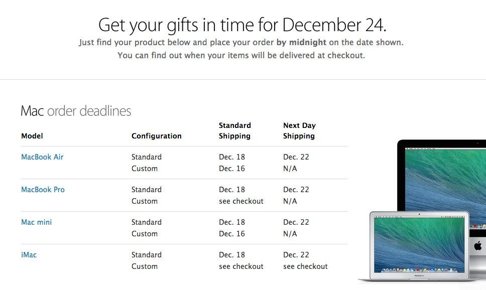 giftsshippingguide