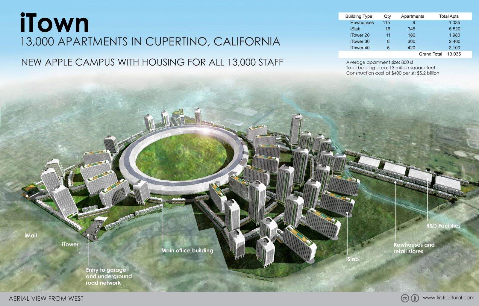 (Credit: Alfred Twu)