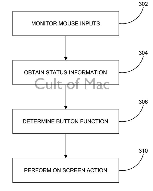 Diagram showing how the mouse's sensors would  replace physical buttons.