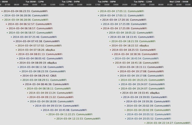 Bus log CommuteWifi refers to Apple Buses