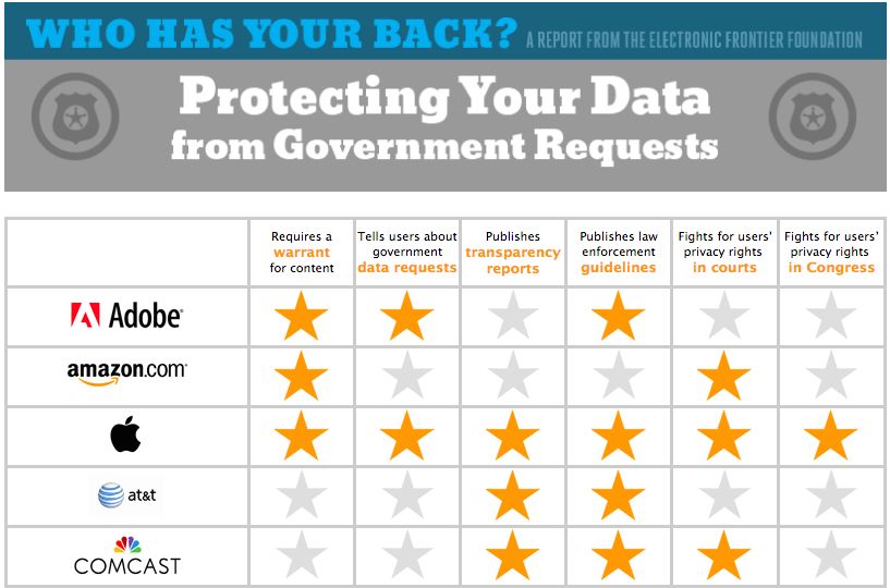 governmentdatarequests