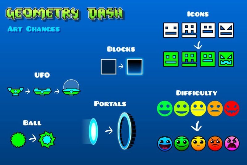 Smart strategies fuel Geometry Dash's slow jog to success Cult of Mac