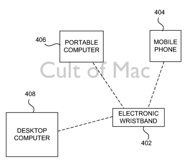Apple's smart watch could become the new digital hub for the company's devices.