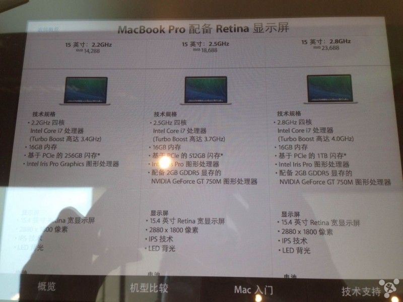 mbp_retina_late_2014_chart-800x600