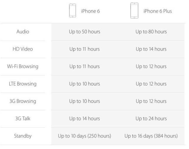IPhone6plusbattery iPhone6plusbattery