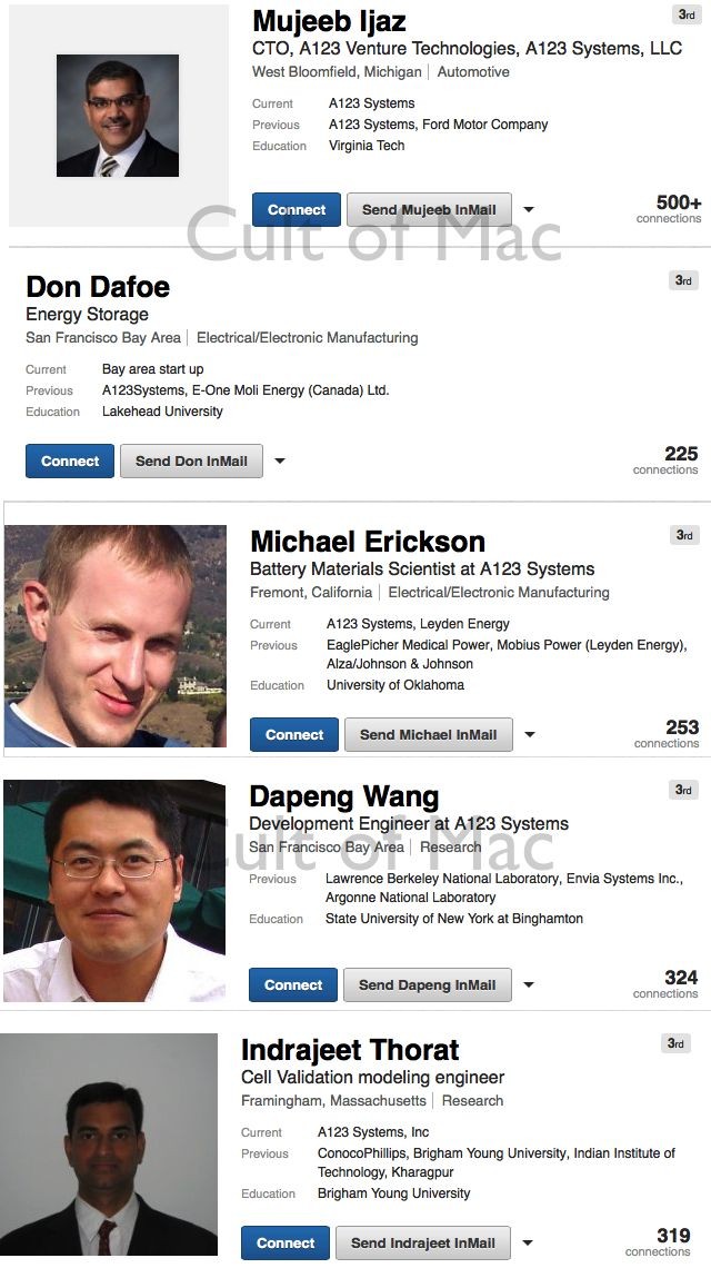 Defendents The five employees named in the lawsuit. Photo: LinkedIn