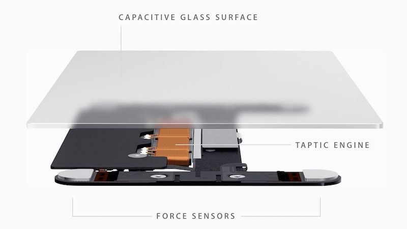 The Force Touch trackpad as seen in the recent MacBook.