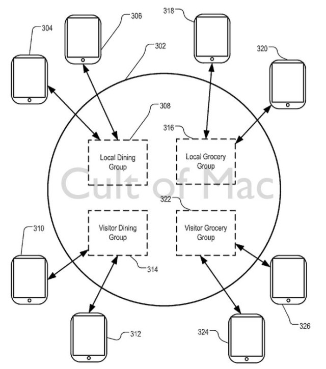 An illustration of how Apple's social network could function. Photo: USPTO/Apple