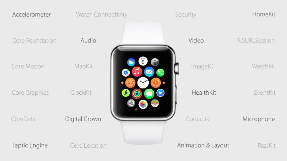 watchOS 2.0 is bringing native apps to your wrist