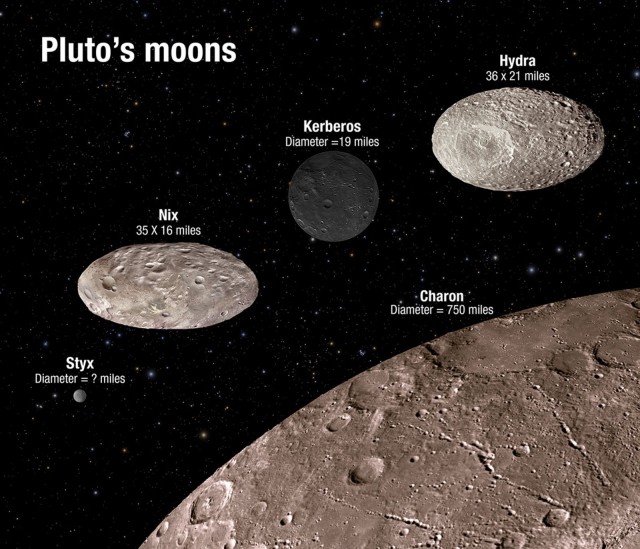 The four moons of Pluto.