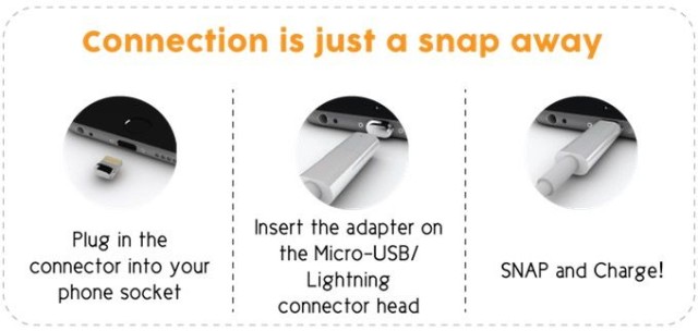 Easy peasy power and data sync.