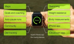 fitness-missing-features