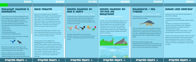 Pixeljam's crowdfunding roadmap for Dino Run
