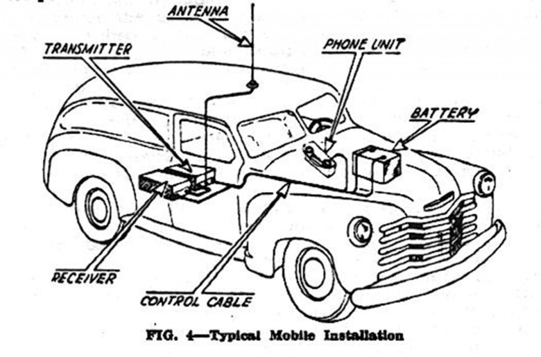 This diagram shows the equipment that needed to be installed in a car for a motorist to have a mobile phone.