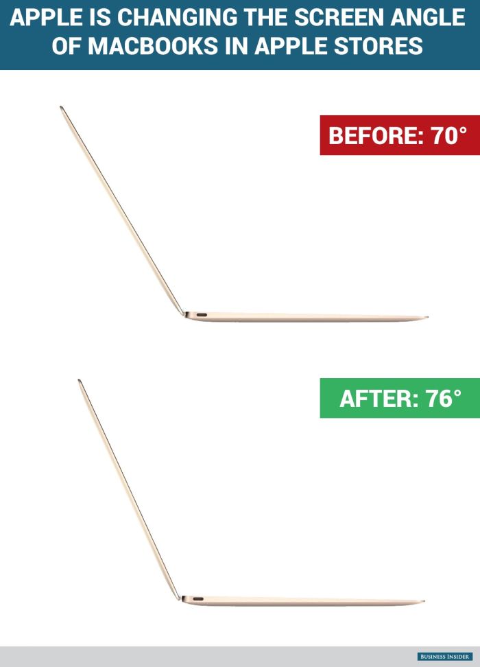 Why MacBook screens must be angled at 76 degrees in Apple Stores