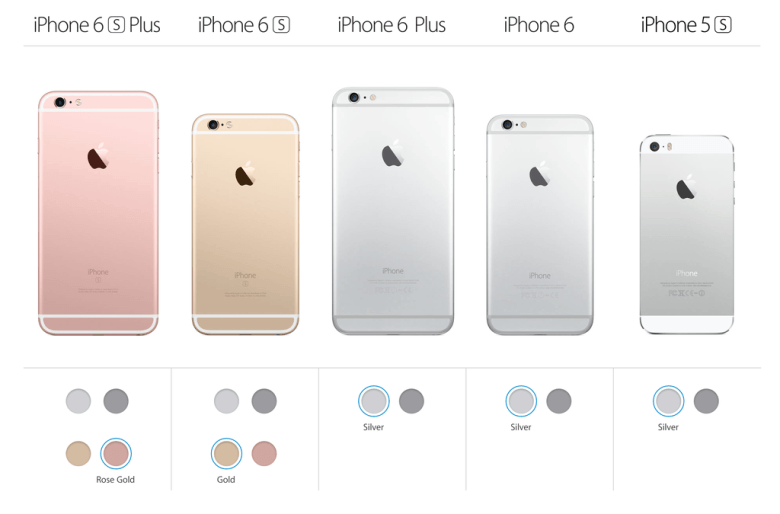 Sorry iPhone 6, no gold for you.