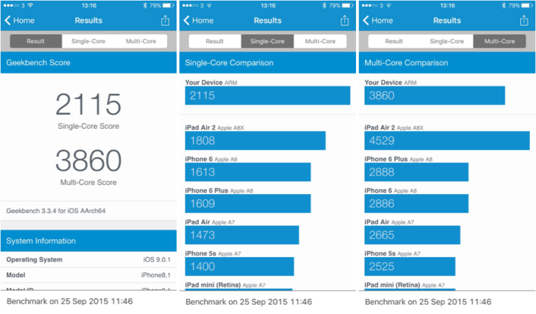 iPhone 6s performs well in Geekbench.