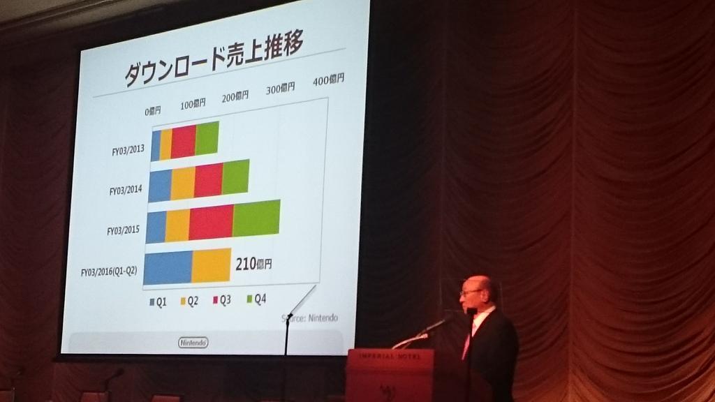 Nintendo Account doesn't have much of a ring to it, but this is big news.