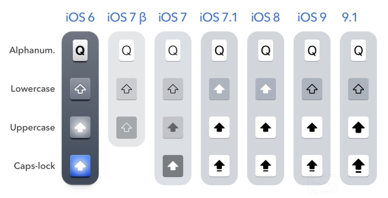 shift-key-iOS9