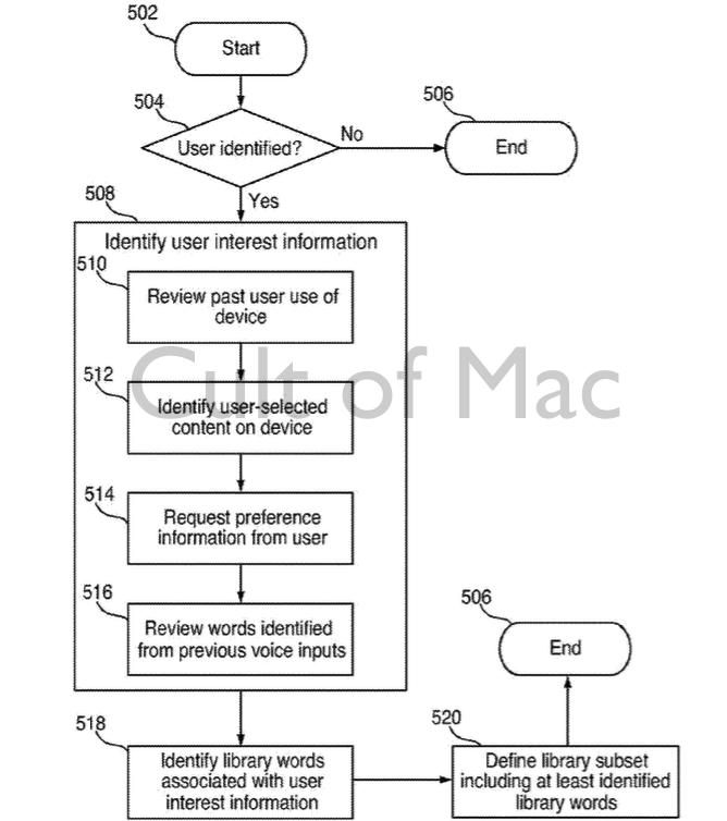 A demonstration of how Apple's patent could work.