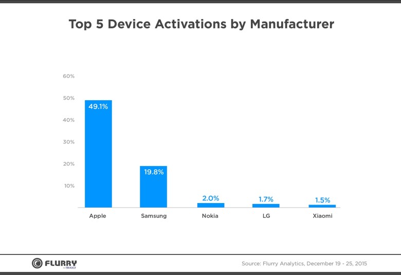 ChristmasCharts_THREE