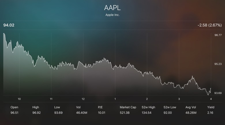 Apple stock