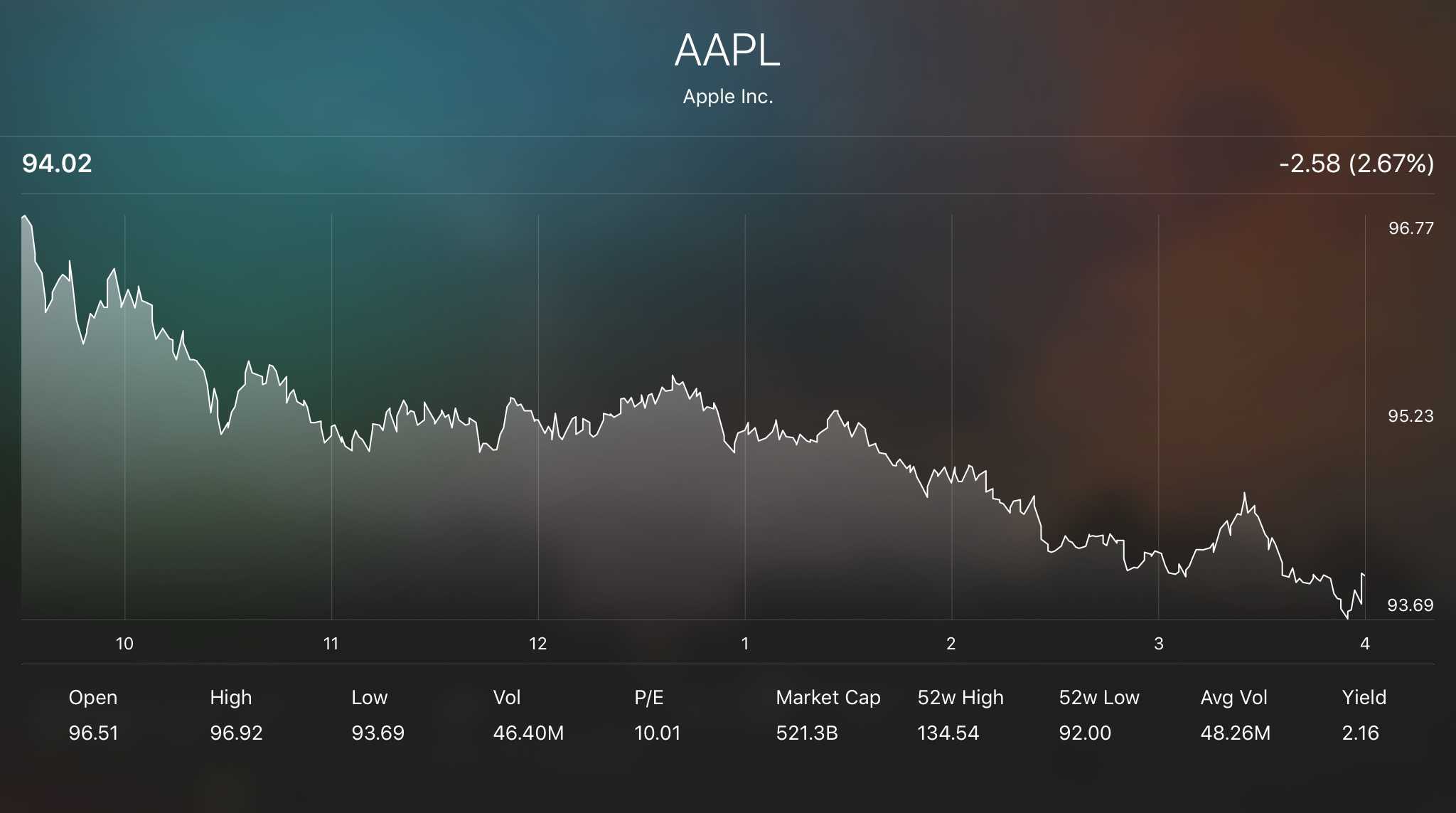 Investing in apple stock imfx forex