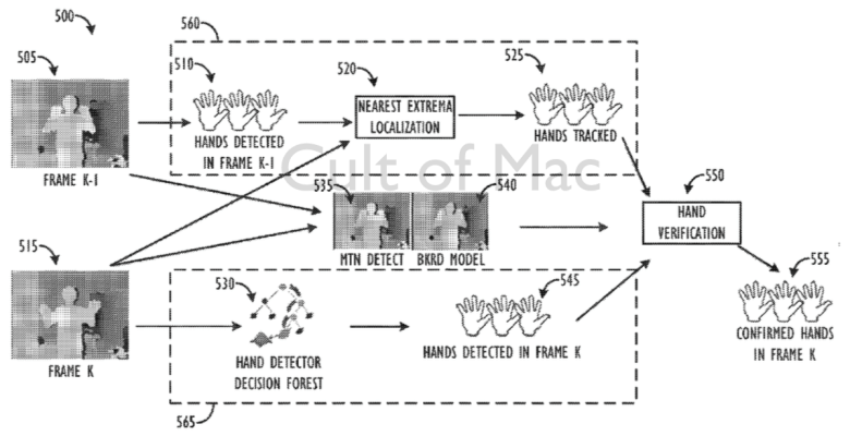 Apple lays out some of the possibilities for its new patent application.