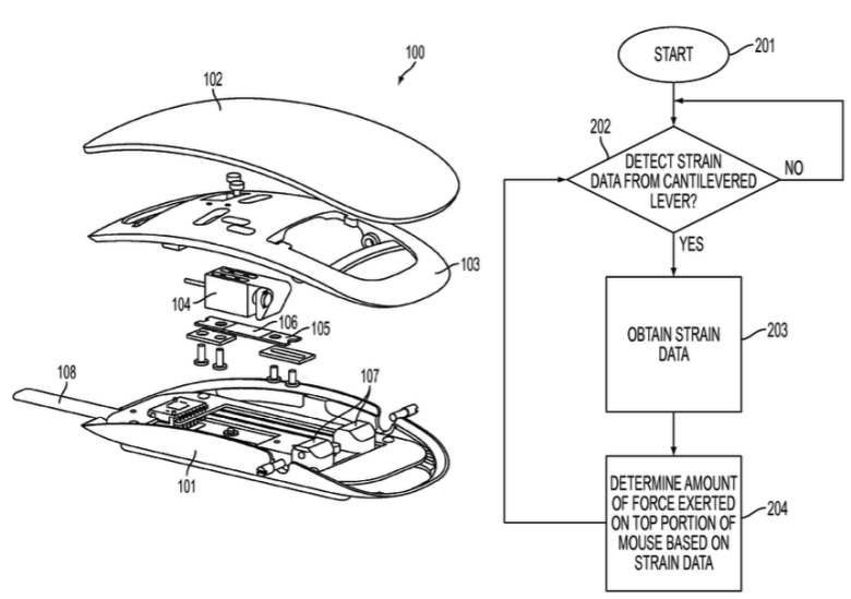 How Apple's new patent will work.