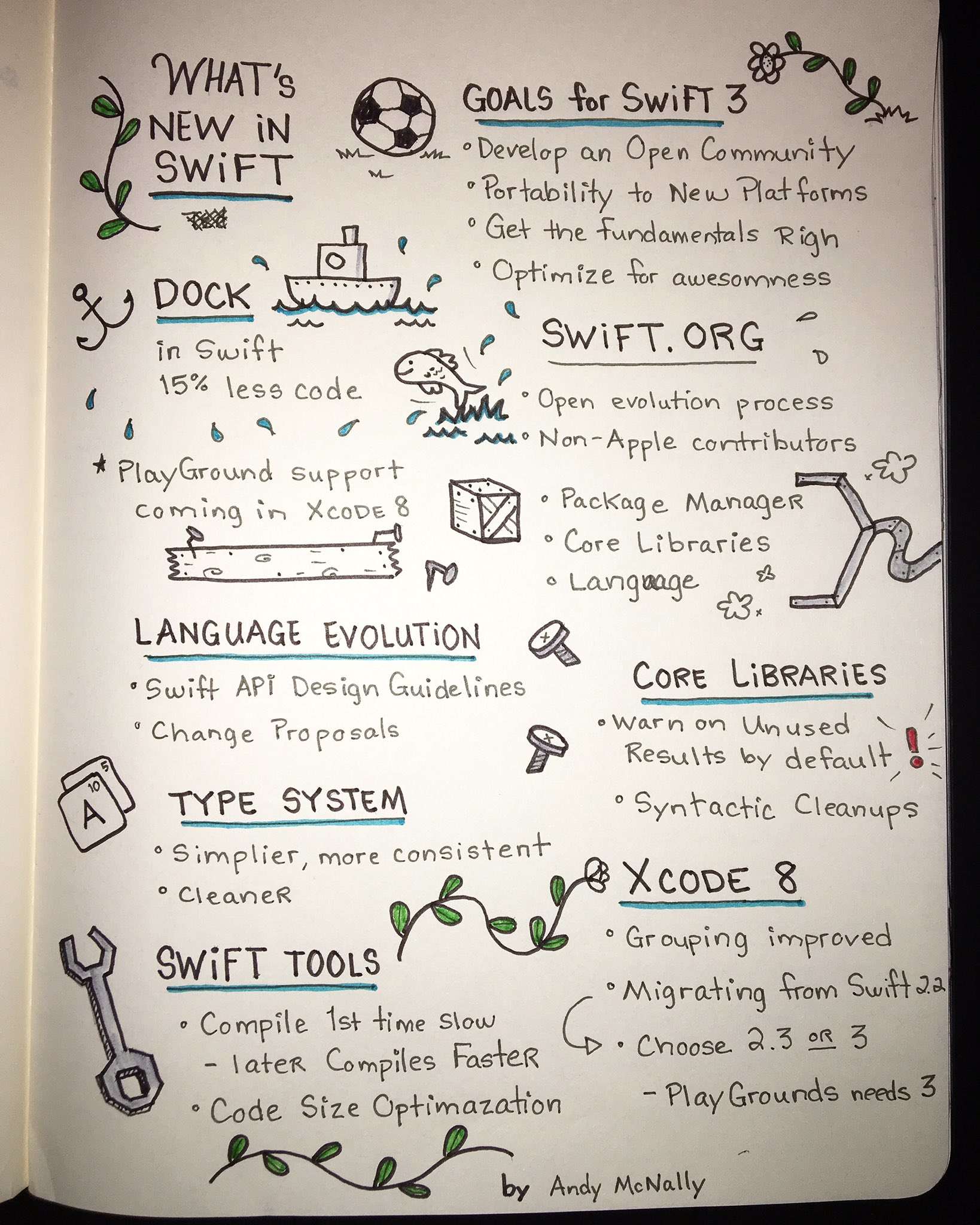 What's new in Swift at WWDC 2016