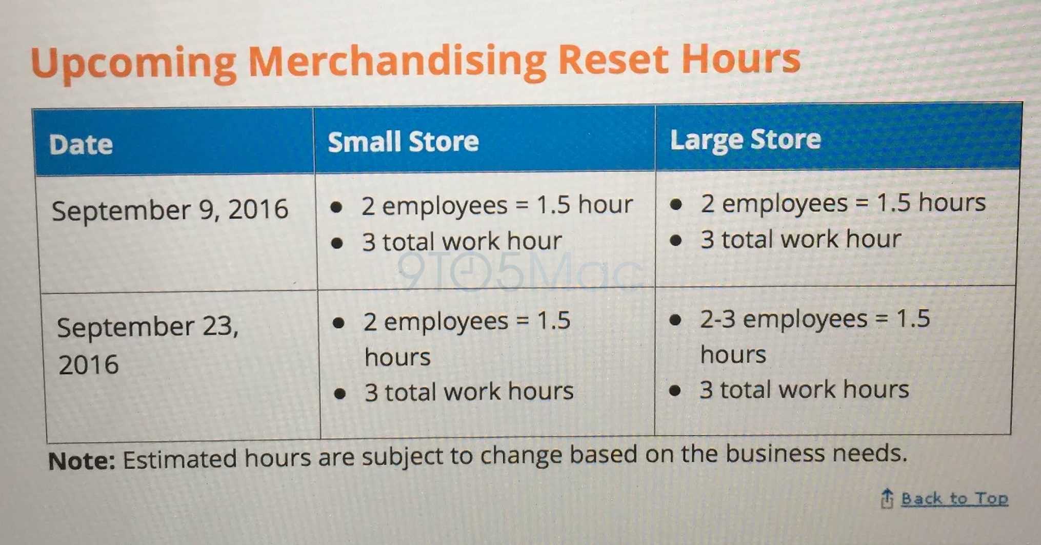 AT&T Merchandising reset
