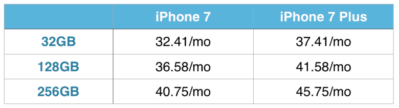 iPhone 7 upgrade pricing