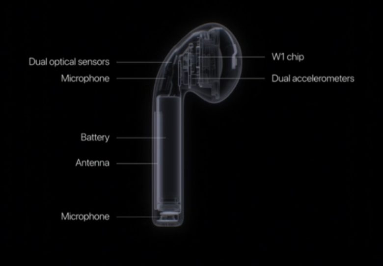 New AirPods show Apple’s embrace of fantastic 'wireless future' | Cult ...