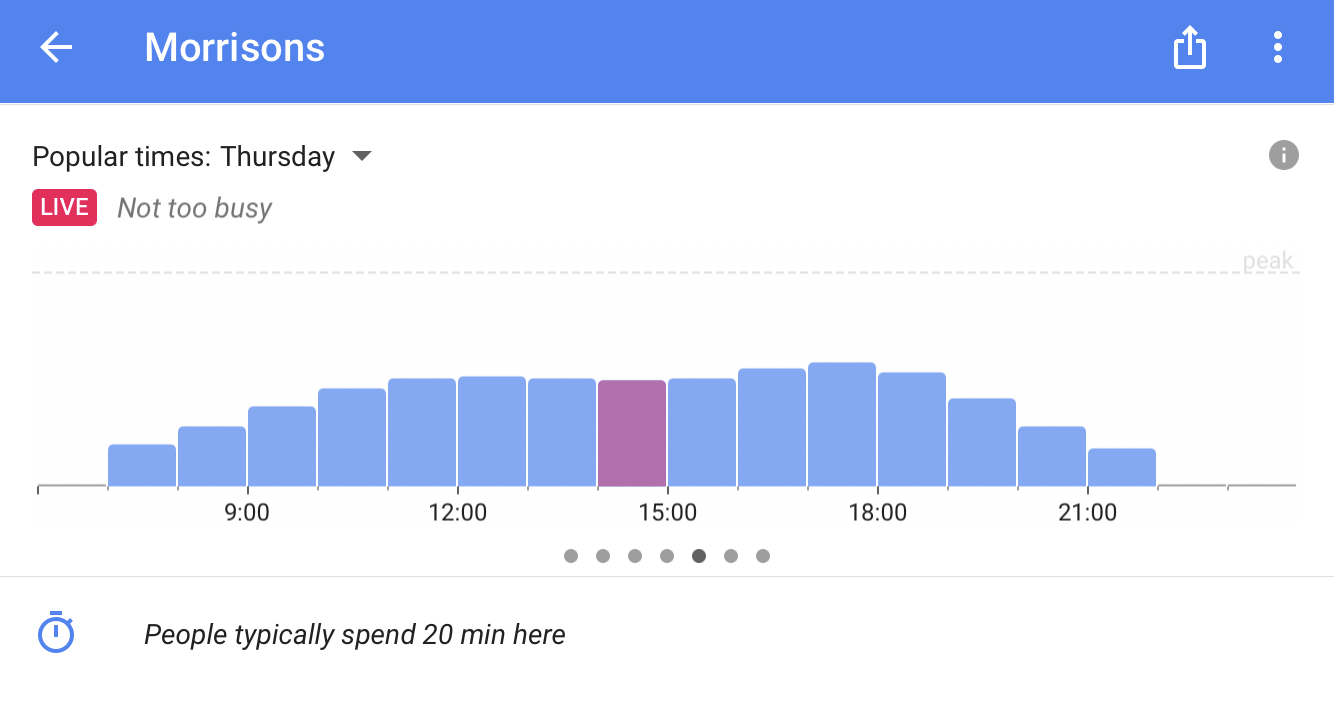 Google Maps for iOS shows how busy local stores are in realtime