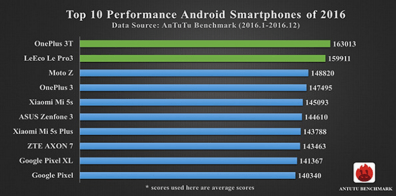 Top-10-Android-smartphones-2016